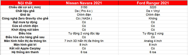 Nissan Navara 2021 nhập Thái Lan gây áp lực lớn cho Ford Ranger lắp ráp